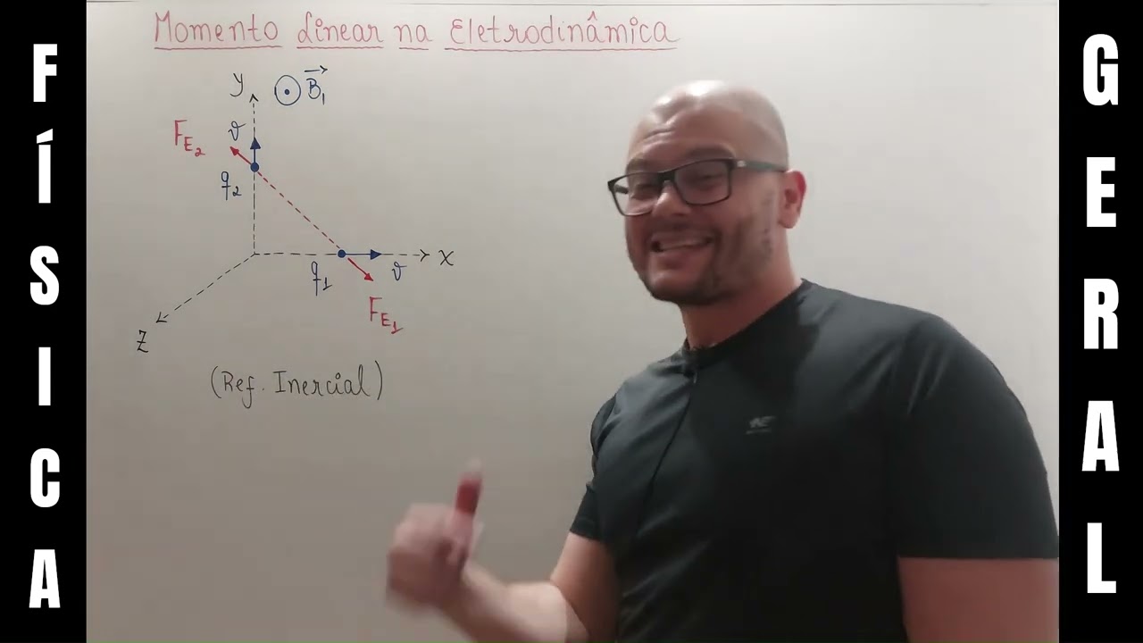 289: Eletromagnetismo - Momento Linear Na Eletrodinâmica