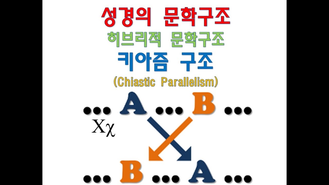 성경의 문학구조. 히브리문학구조. 키아즘구조