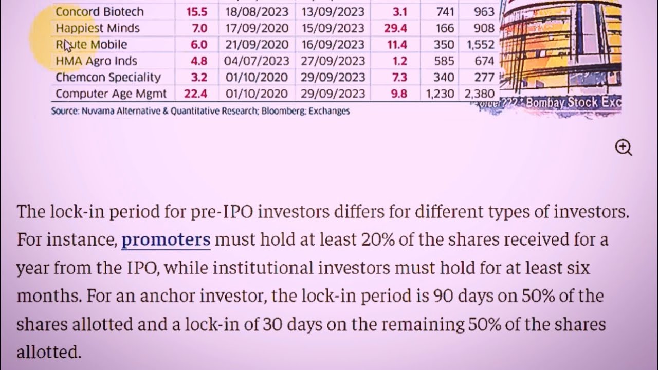 Watch this #ipo #stockstowatch as Lock In Period is completed which may Create a pressure on above