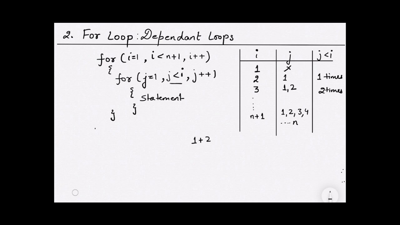 Time Complexity - Dependent Loops