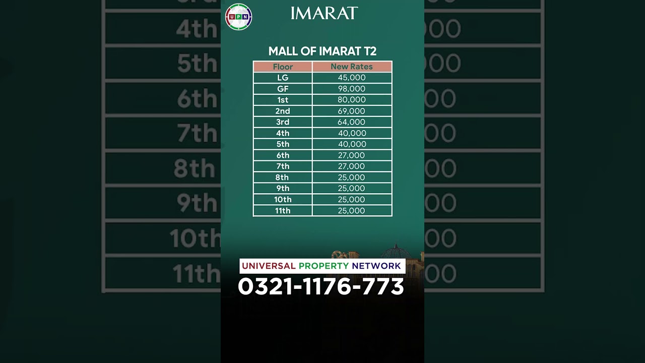 Shops & Offices On Easy Installments | Mall Of IMARAT | Best Investment Opportunity | 2024