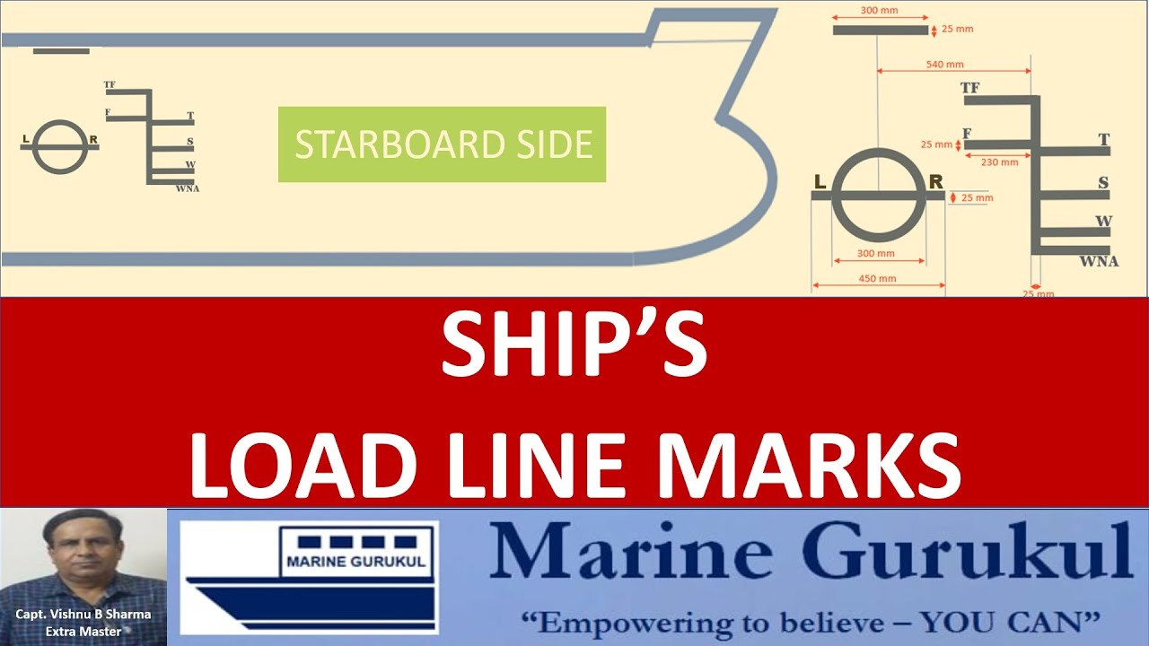 Ship's Load Line Marks
