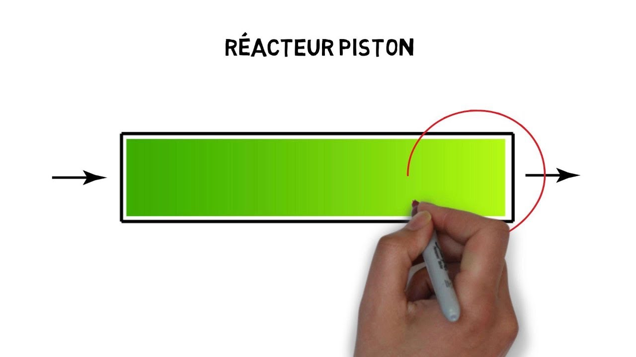 5 min pour comprendre : le réacteur piston