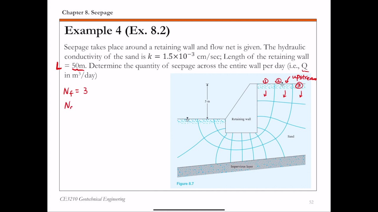 Chapter 8 Seepage - Example 4 (Flow net problem)
