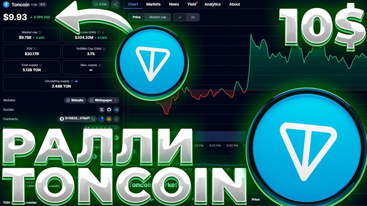 TONCOIN РАЛЛИ НА ДАМПЕ РЫНКА! TONCOIN ПОВТОРИТ ТЕНДЕНЦИЮ! TON 10$!