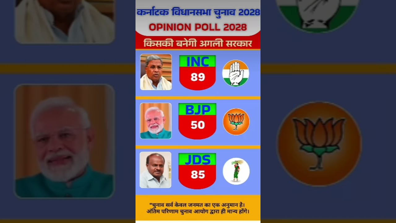 Karnataka Assembly Elections 2028 |Karnataka Opinion Poll | Who will formthenext government?