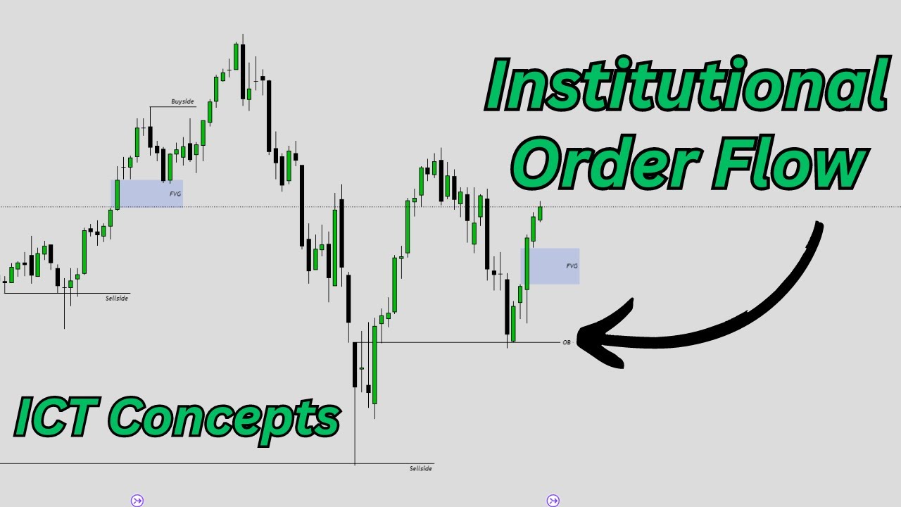 Episode 9: Identifying Institutional Order Flow - ICT Concepts