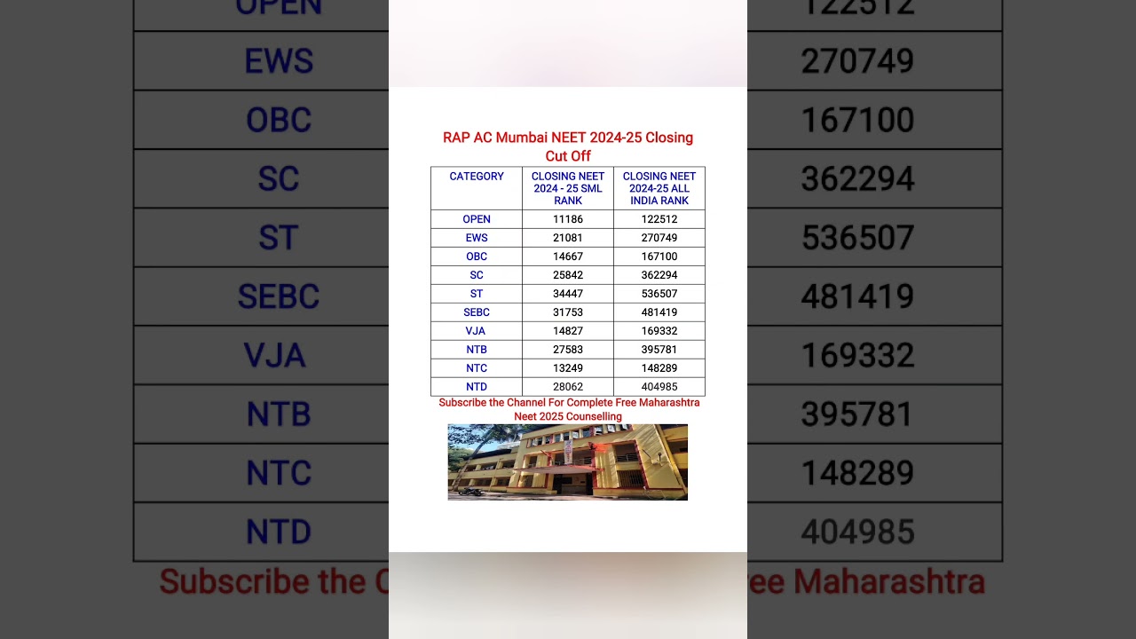 || RA Podar Ayurvedic College Mumbai Neet 2024-25 Closing Cut Off || #bams #yomeds #viralvideo