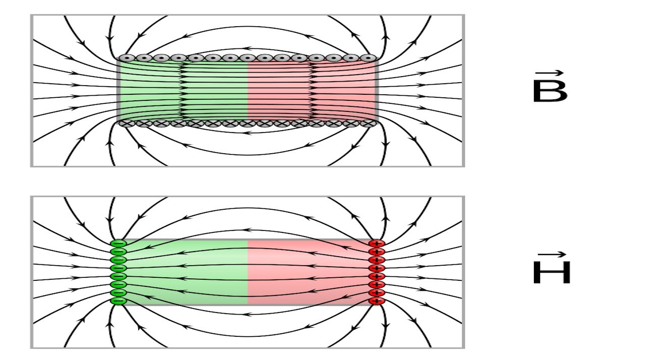 67. Magnetic Field Intensity
