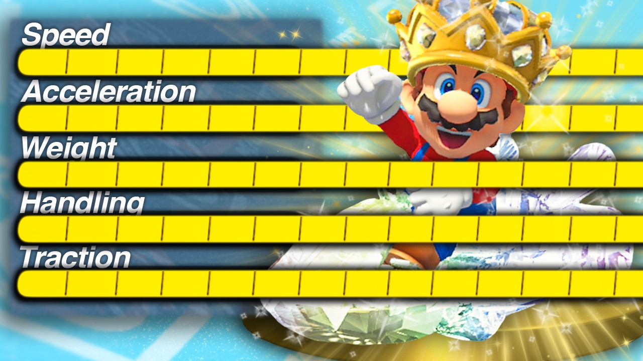The Most PERFECT Kart Ever Created