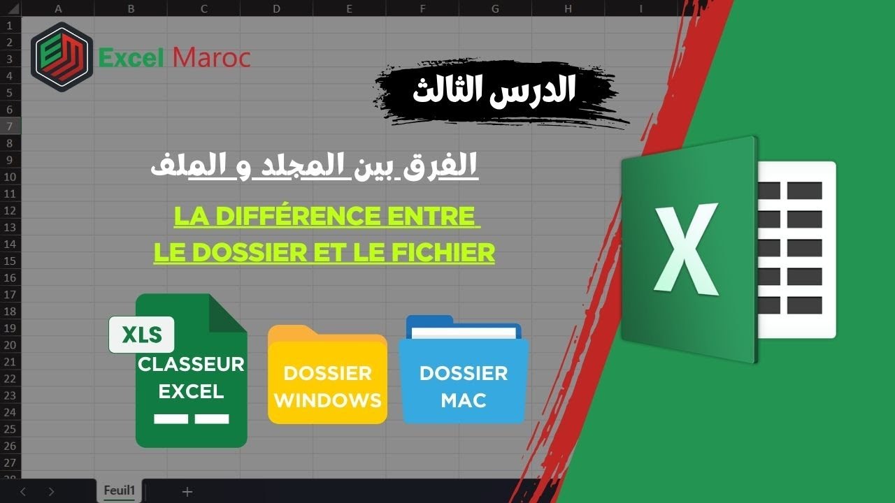 3.La Différence entre le Dossier et le Fichier