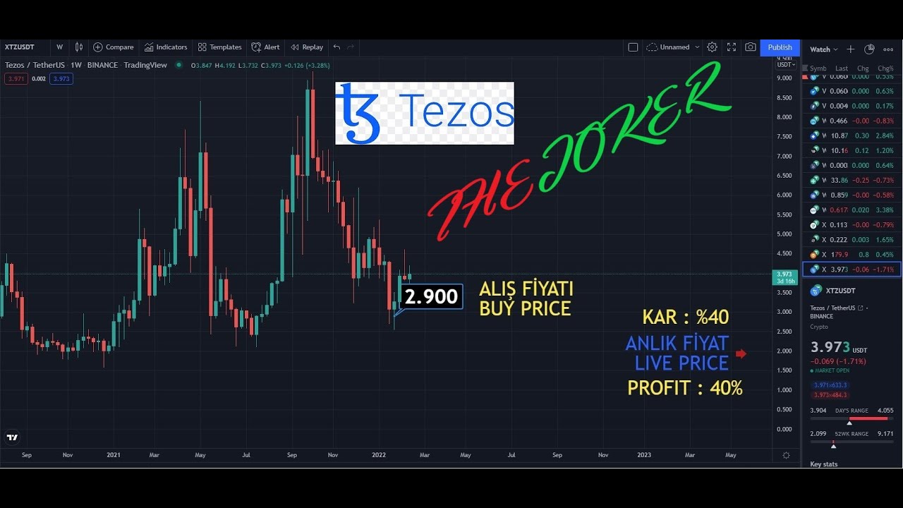 XTZ (TEZOS) COIN TO THE MOON - XTZ (TEZOS) COIN'IN AY YOLCULUĞU BAŞLAMIŞTIR