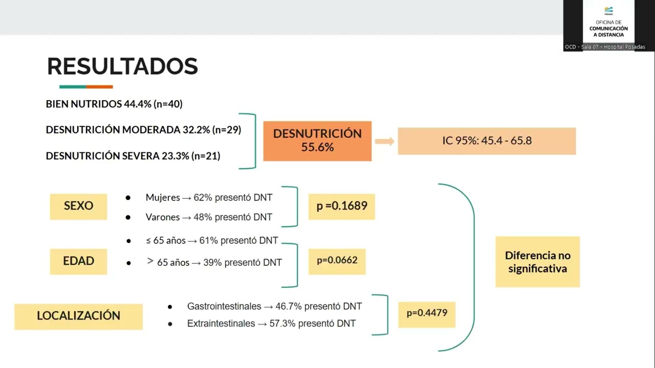 Estado nutricional de pacientes oncológicos de un hospital en Argentina según VGS