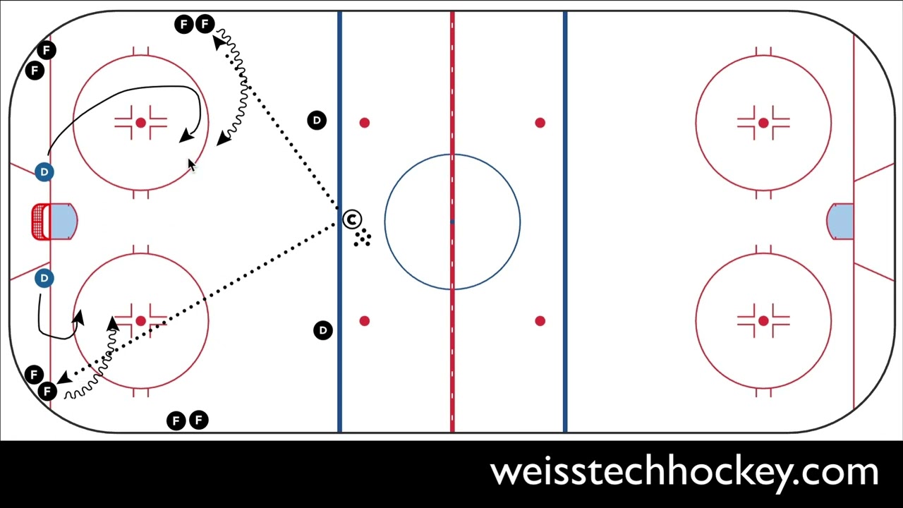 Force v. Contain 1v1, 2v2, Net-Front Battle