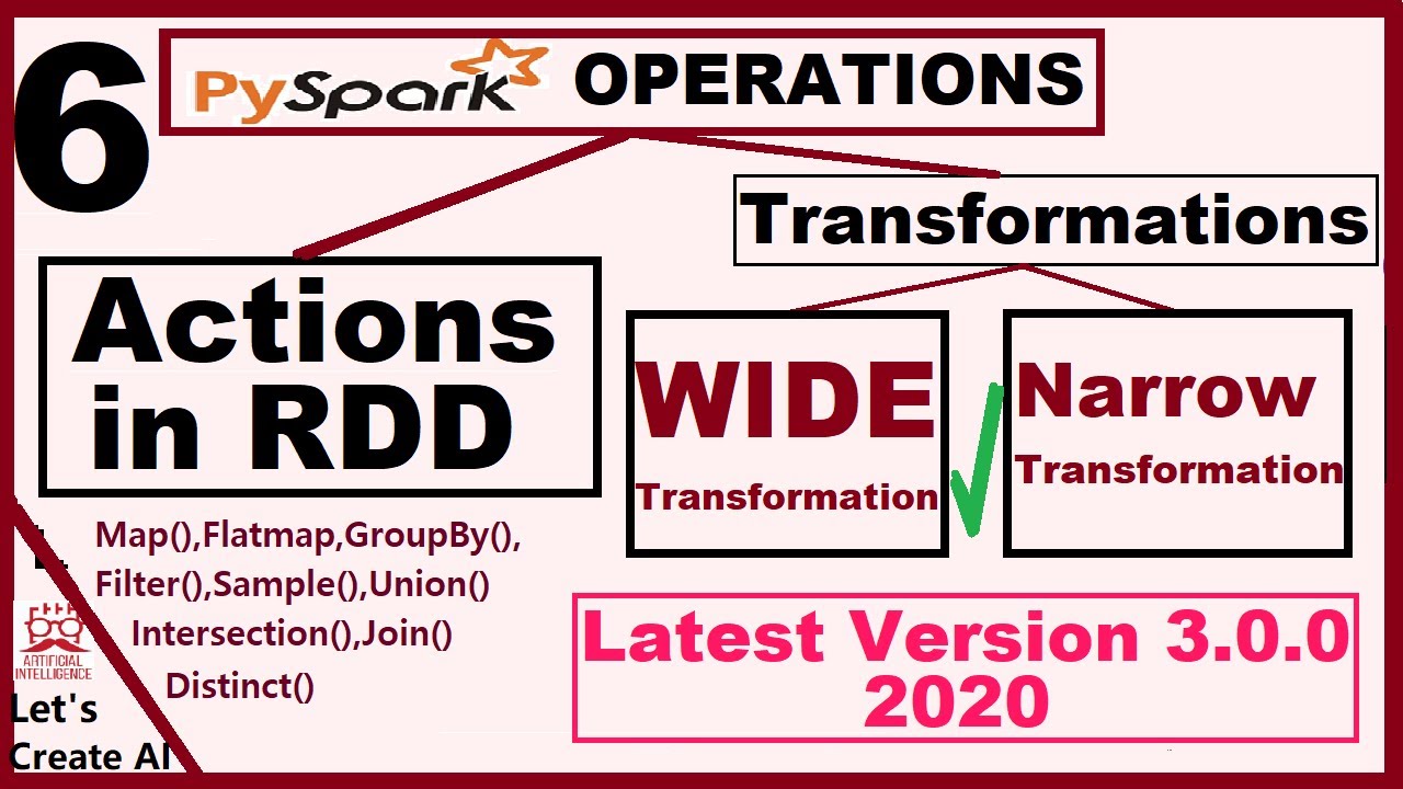 narrow and wide transformation in spark | | Operations in Pyspark RDD |  Pyspark tutorials - 6