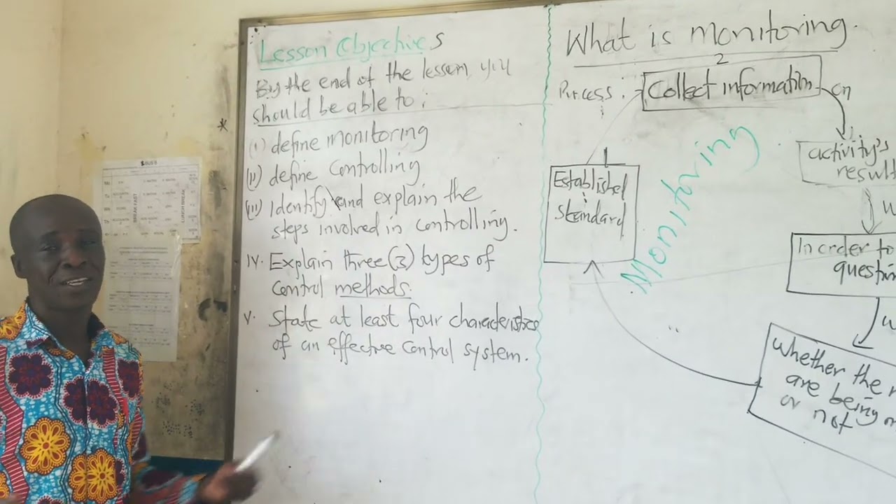 Controlling: Meaning, Steps, methods & Characteristics