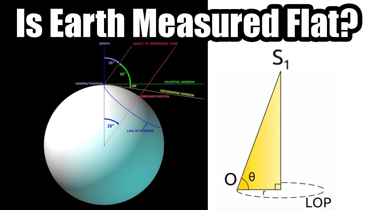 Asking Flattys to Provide the Measurements