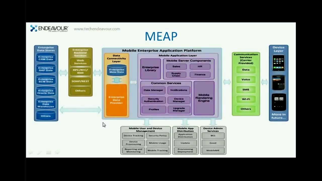 Enterprise Mobility Strategy