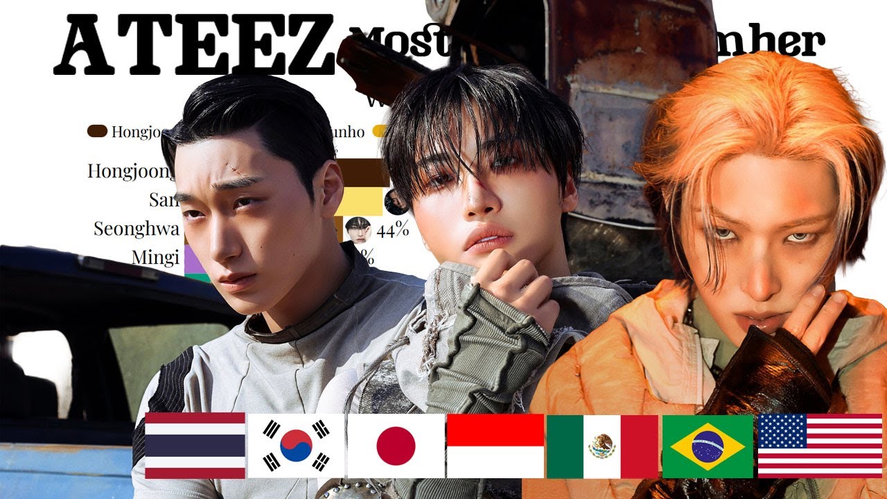 ATEEZ - Most Popular Member in Different Countries With Worldwide