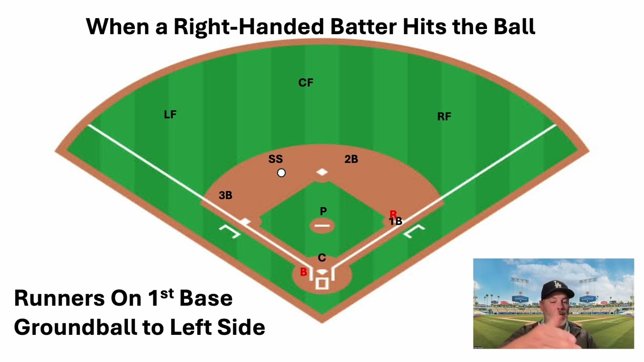 Baseball Videos - Defense - Full