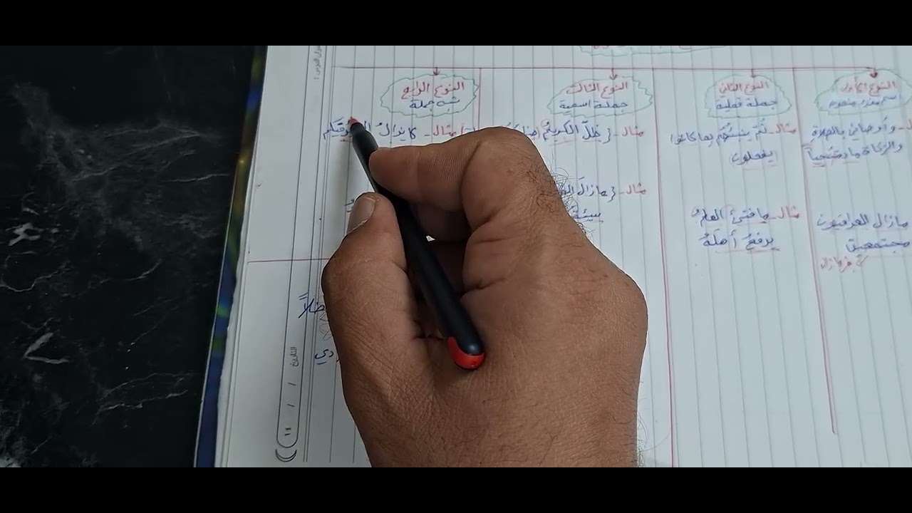 خبر ( كان وأخواتها)  الخامس العلمي