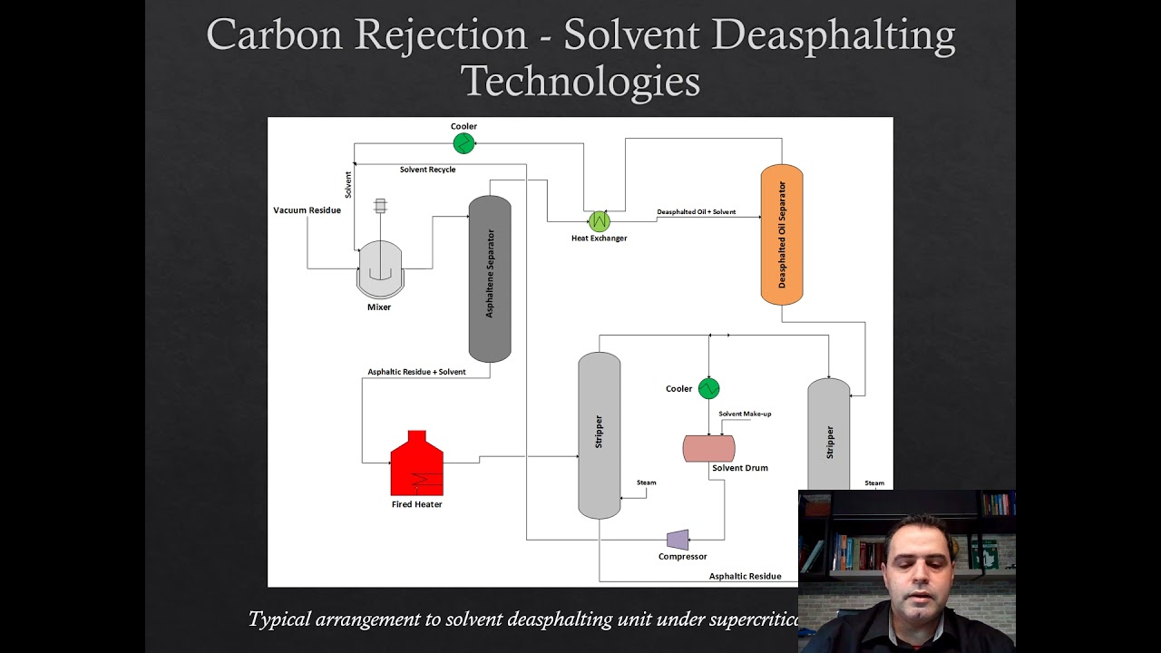 Solvent Deasphalting as Residue Upgrading Strategy   A Cheaper Route to Comply with IMO 2020