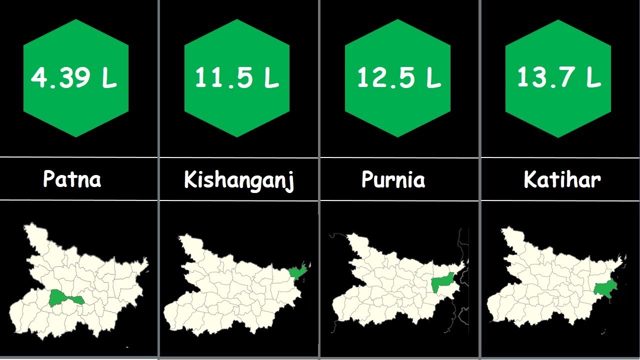 Muslim Population in Bihar by Districts|District wise muslim population in Bihar| 2021 | Ranking Hub