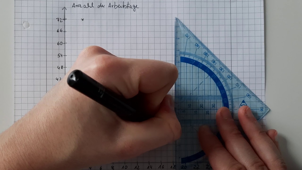 Zuordnungen | Graph einer antiproportionalen Zuordnung