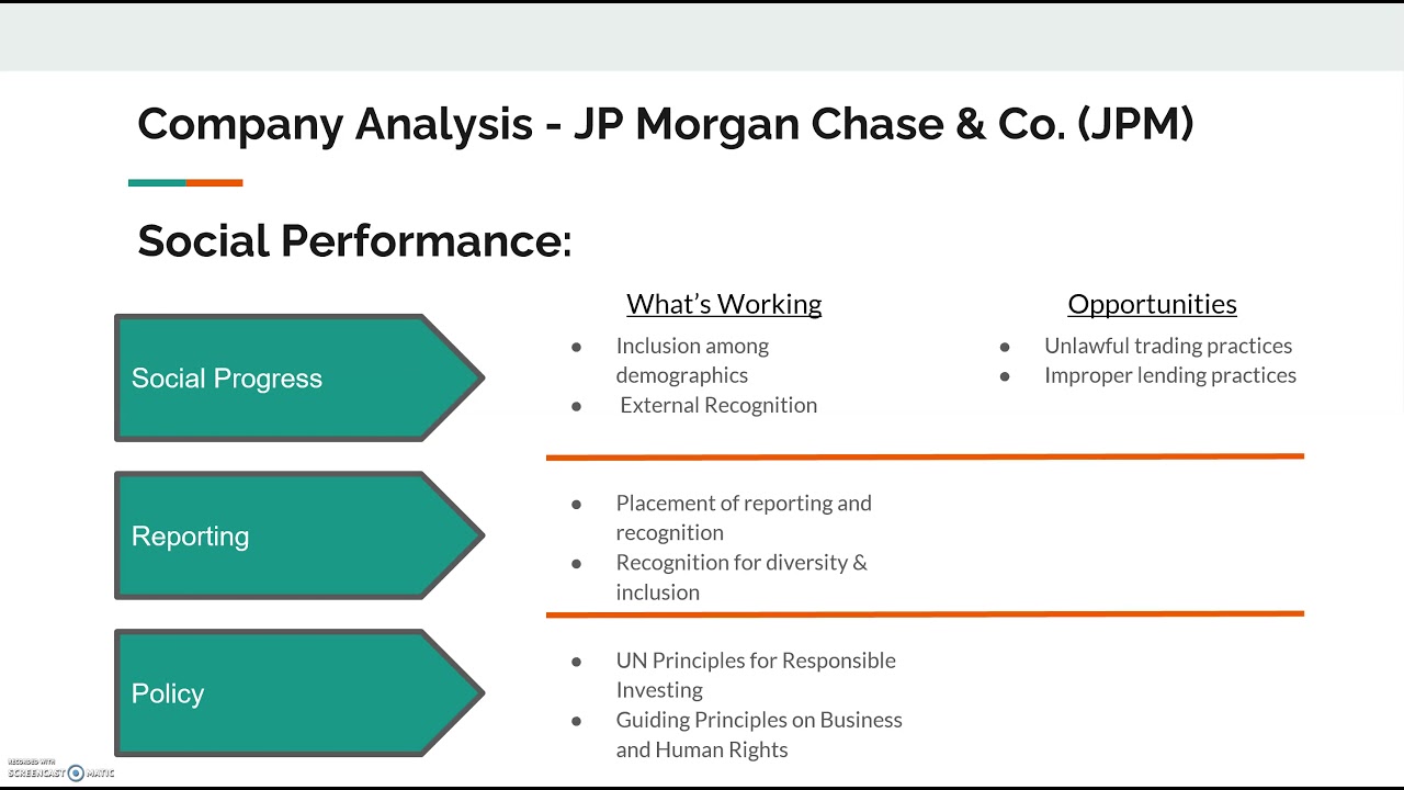 CSR in the Finance Industry