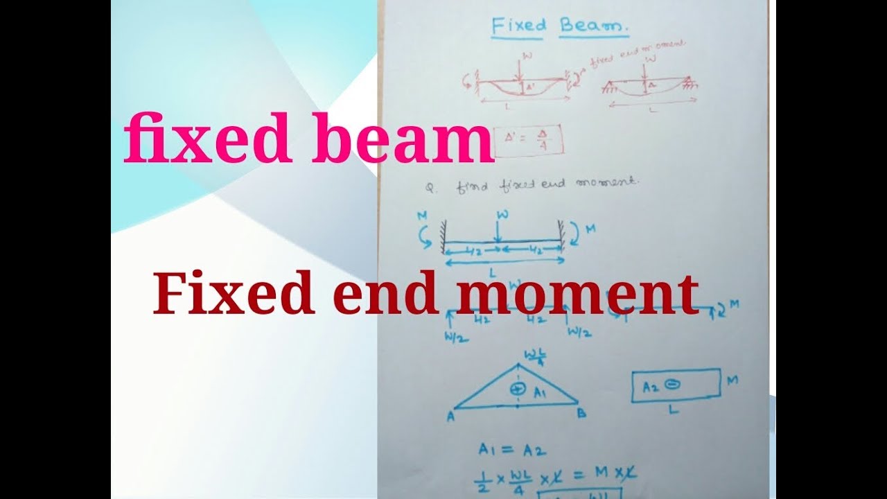 Fixed end moments