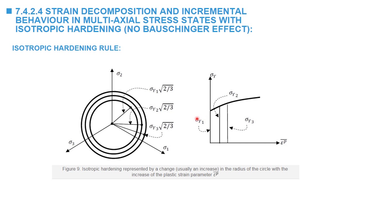 7.4.2.4 Multi-axial von Mises Plasticity