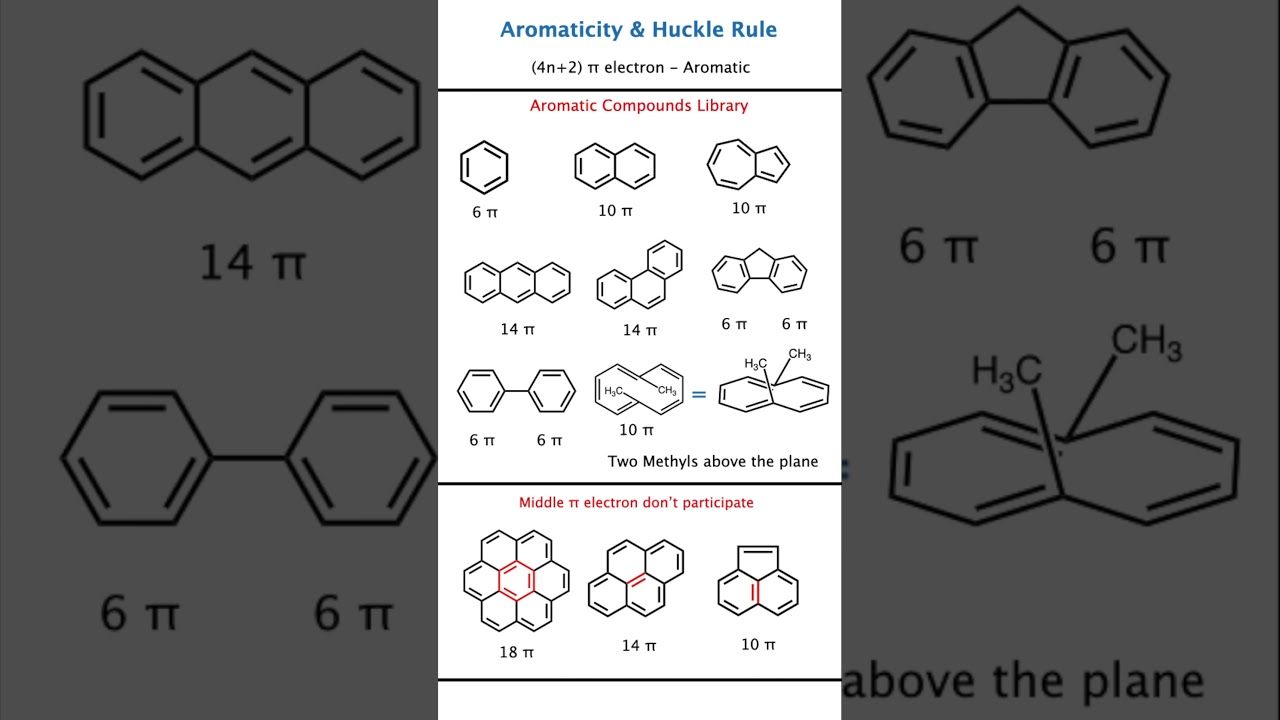 Aromatic Compounds Library 📚 | Large Rings + Shortcuts | Hückel Rule for BIG Rings 🤯 | IIT JEE NEET