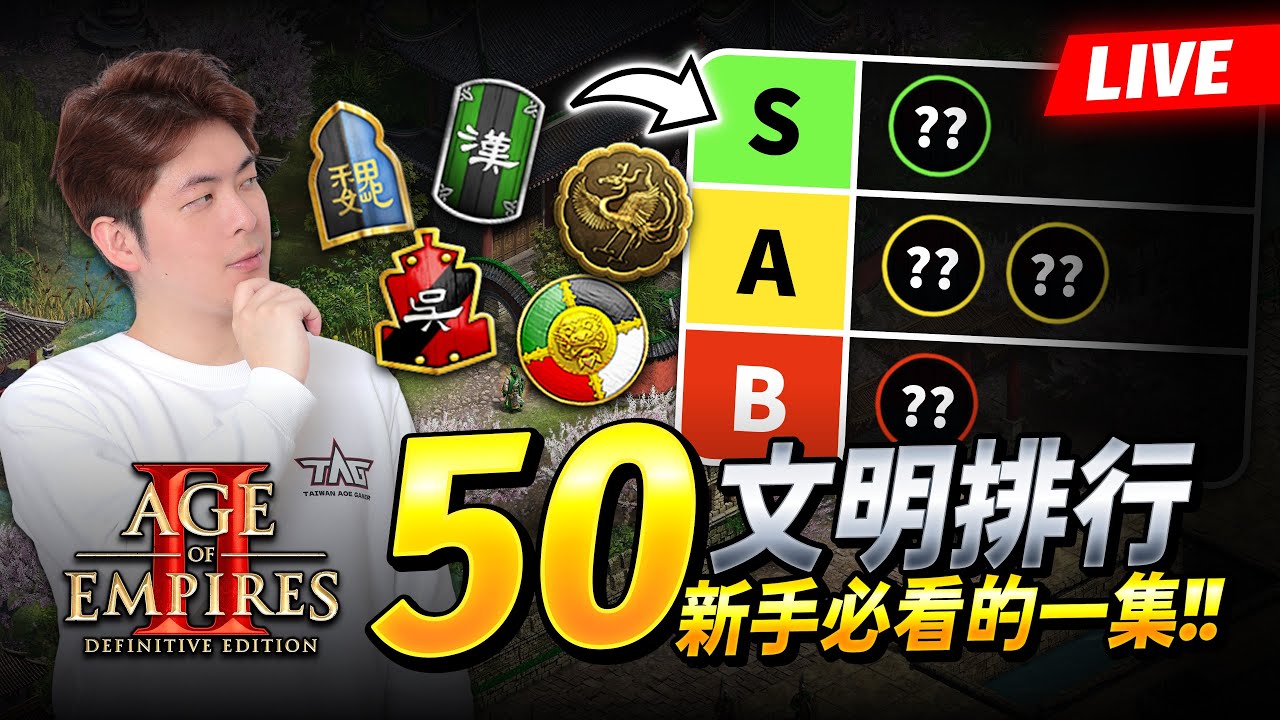【世紀帝國2決定版】2025 年 5 月最新版本！50 文明綜合排行分析！新手入坑與回坑老玩家必看！｜三國DLC｜Update 144358