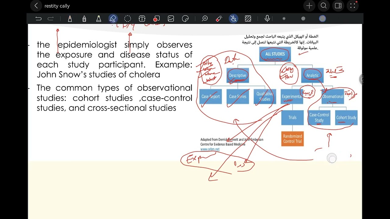 Dr \ Saleh Atef  ( L4# Analytical Epidemiology Studies )