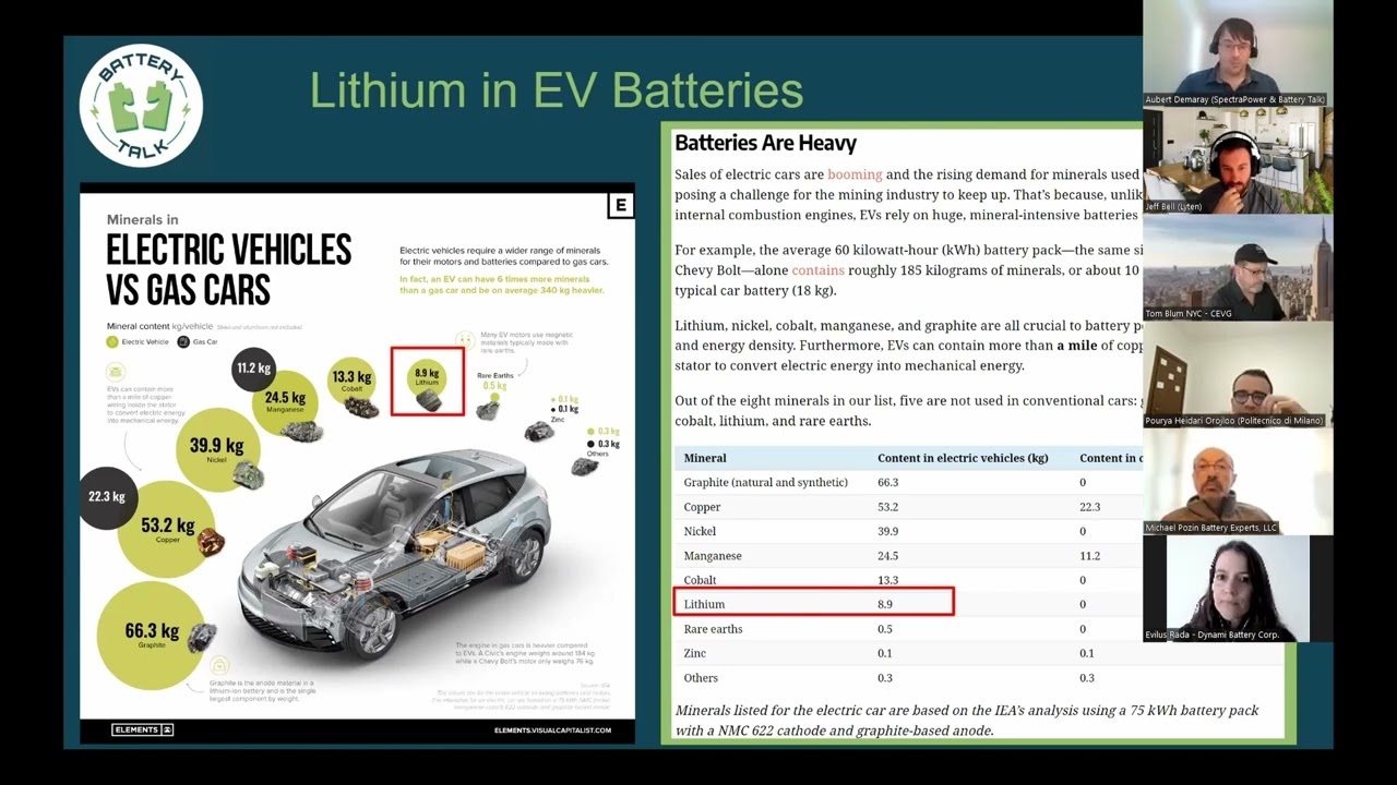 Lithium in Batteries 101 Part One: What, How, Where, When, Why? (Presentation)