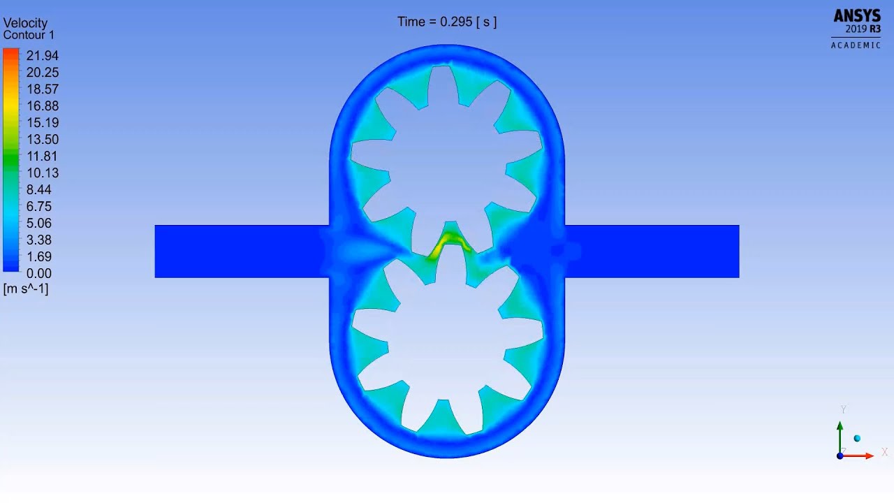 Ansys Fluent: False Gear Pump With Dynamic Mesh: Setup