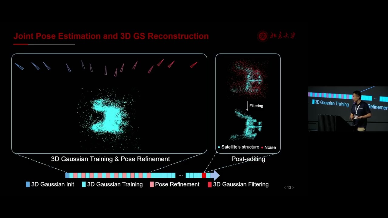 ICCP 2025 - Morning Papers Session: Volumetric Imaging & Poster Spotlights