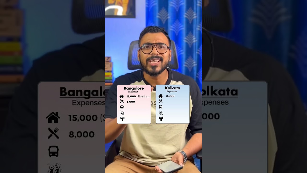 Living on Rs. 40,000 SALARY - Bangalore vs Kolkata 🤯