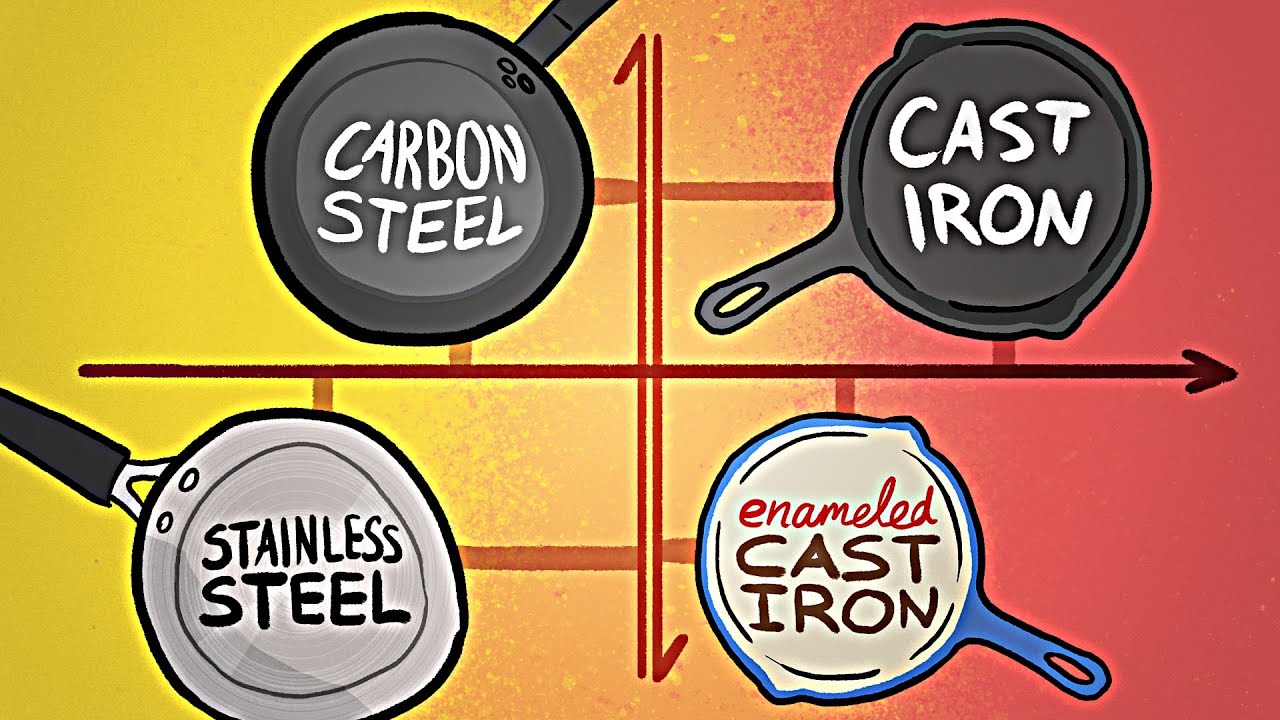 When (not) to use your cast iron pan