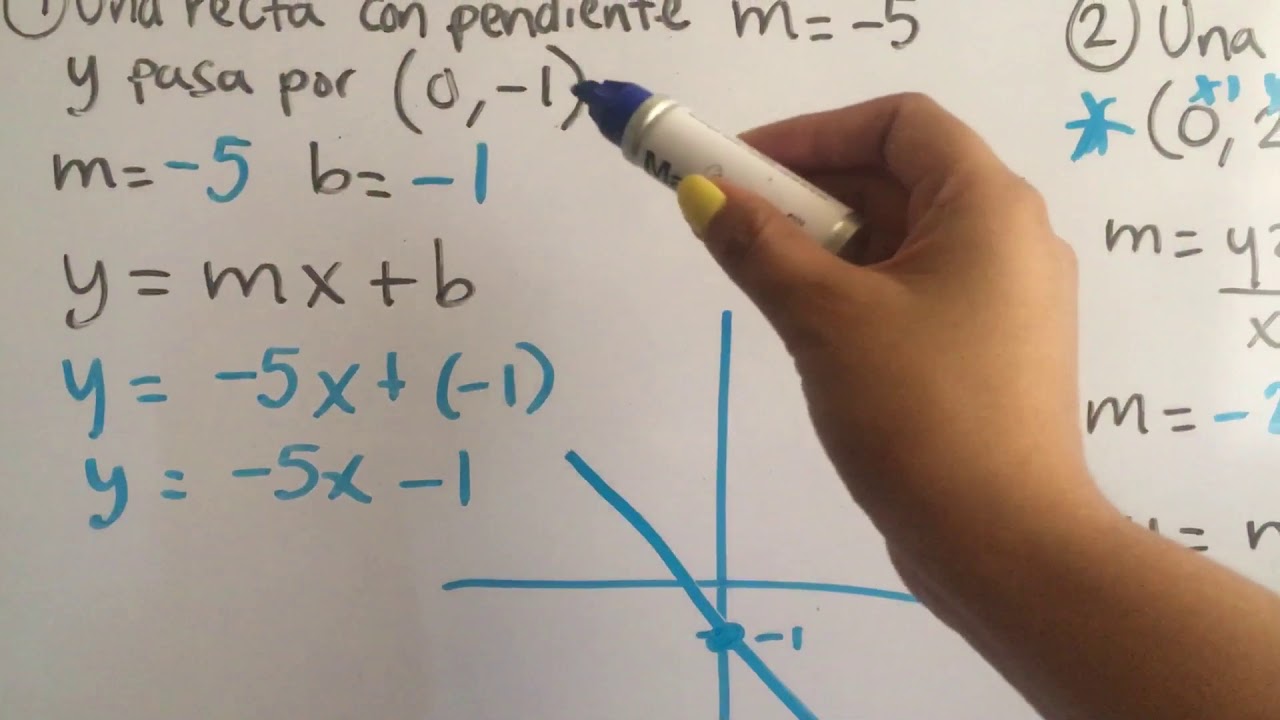 2.4 Ecuación de la Recta de la forma Pendiente-Ordenada al origen