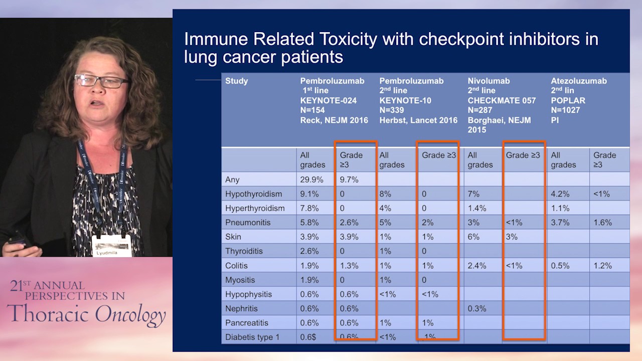 Unique toxicities of immunotherapy