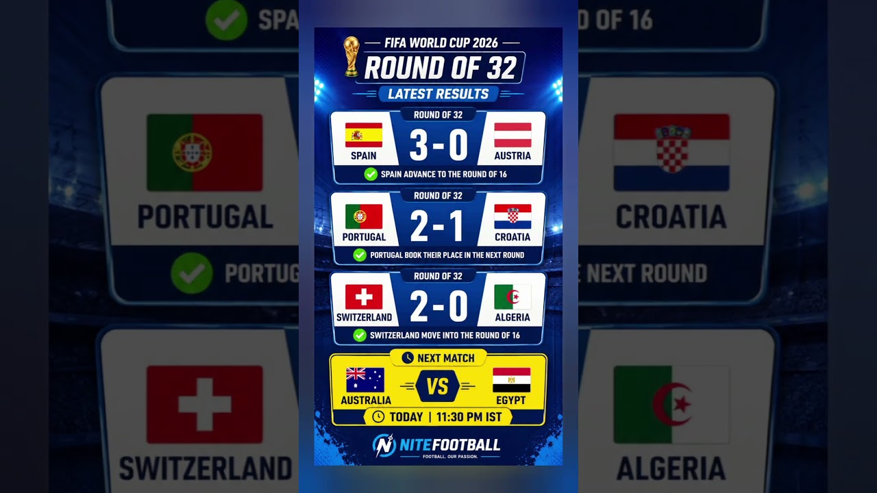 FIFA World Cup 2026 Round of 32 Latest Results #fifaworldcup2026
