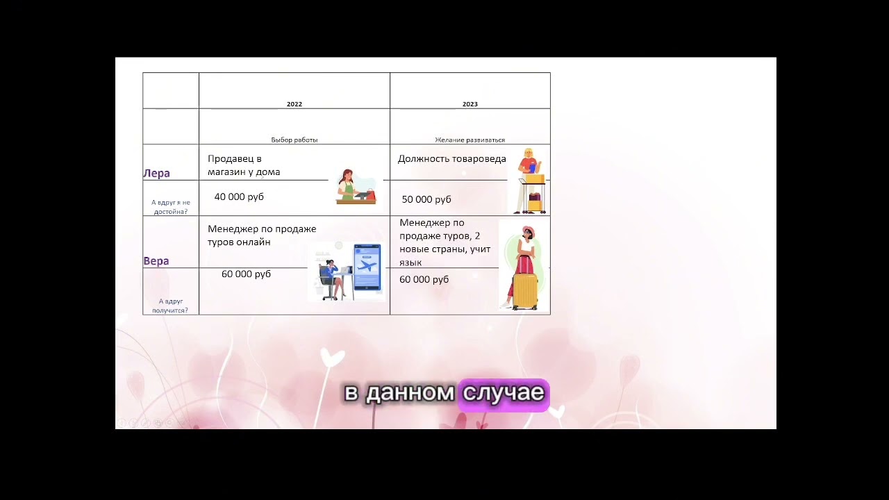 Как выбор меняет нашу жизнь. Условная траектория