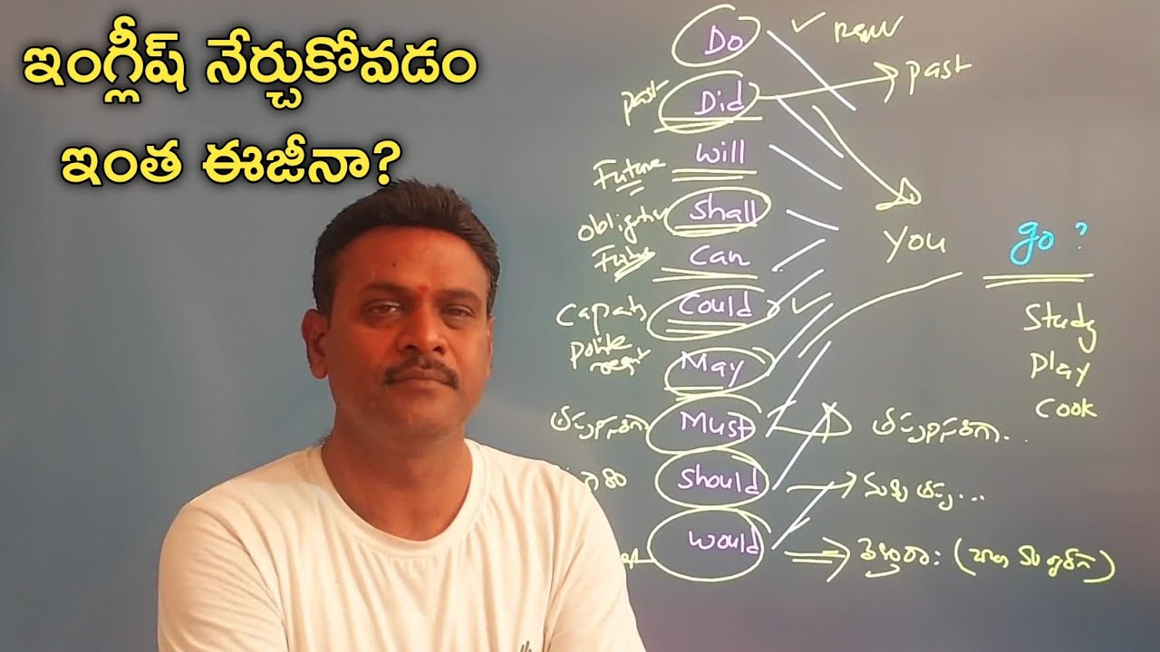 How to use MODAL HELPING VERBS in English? Spoken English in Telugu 