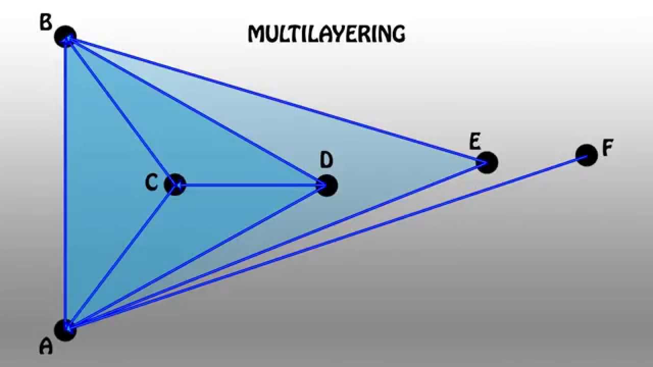 Ingress - Multilayering (Pure basics)