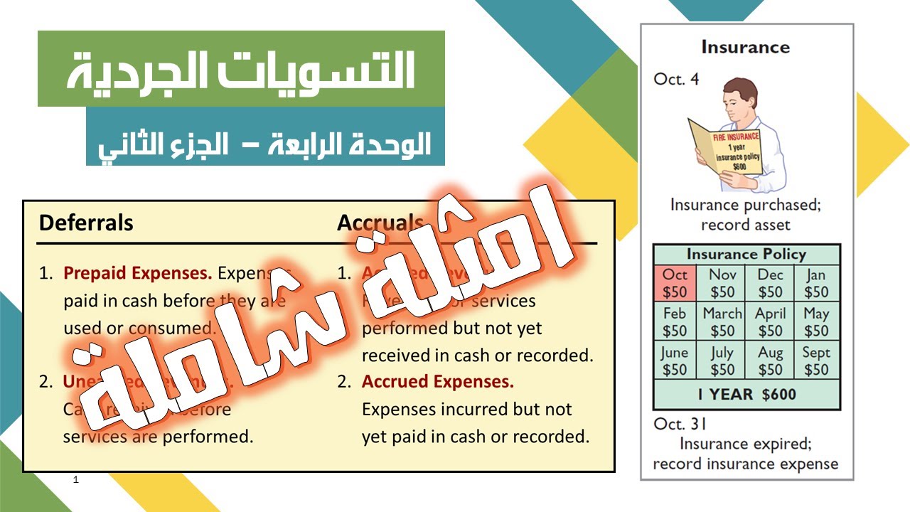 الوحدة الرابعة -التسويات الجردية -الجزء الثاني l مبادئ محاسبة 2