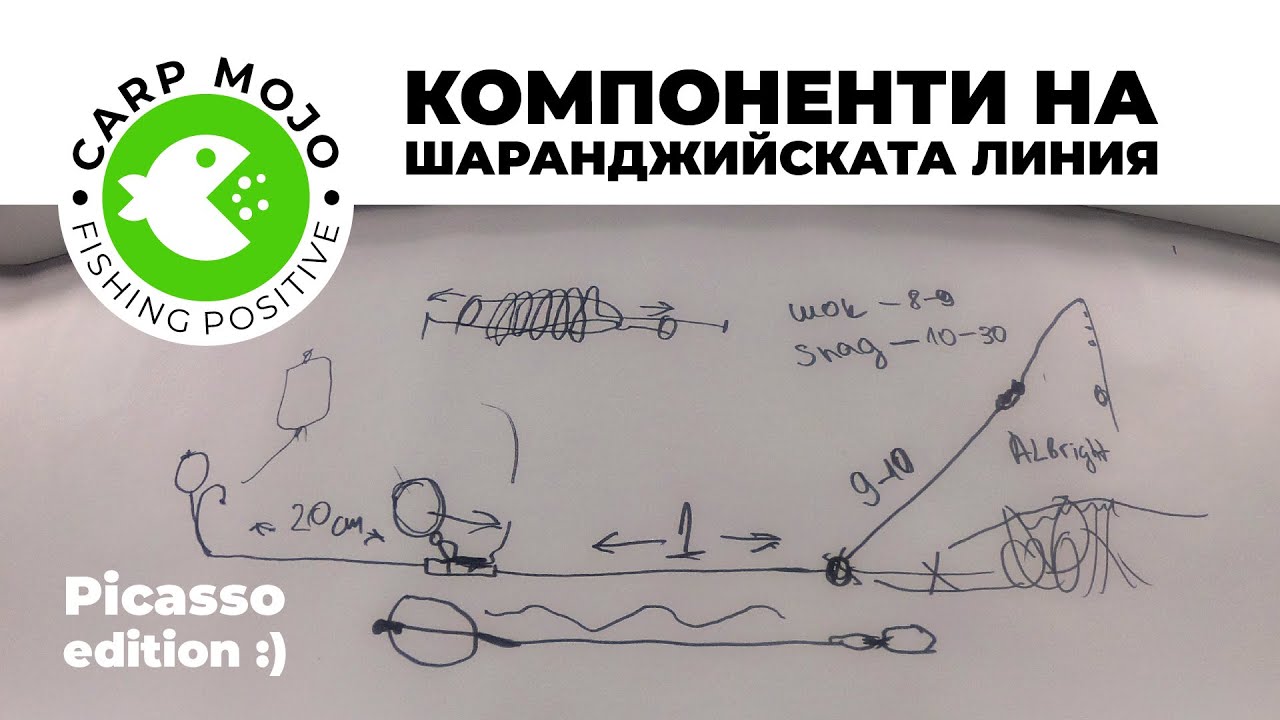 Компоненти на шаранджийската линия - обяснение по картинки