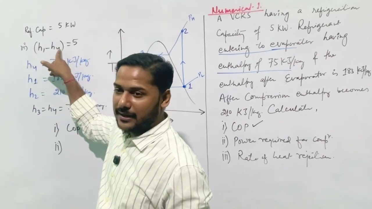 RAC, VCRS Part-5