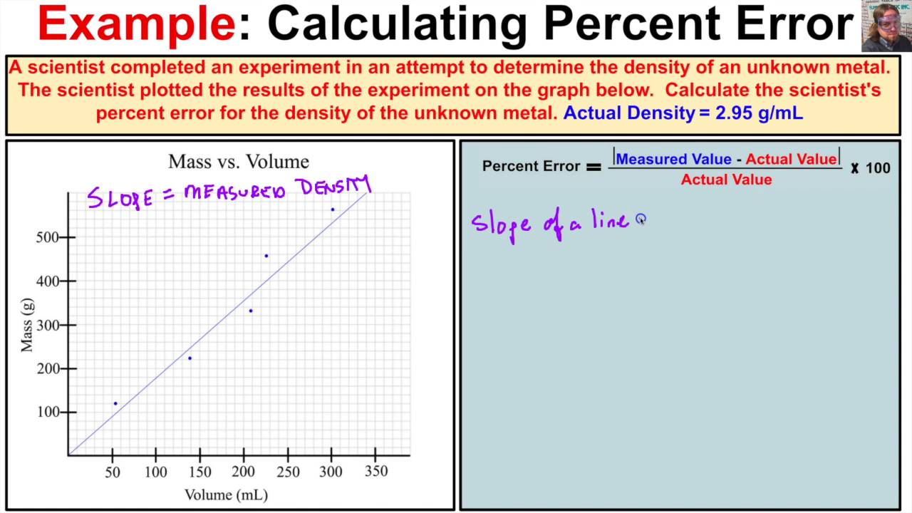 How to Determine Percent Error From a Graph