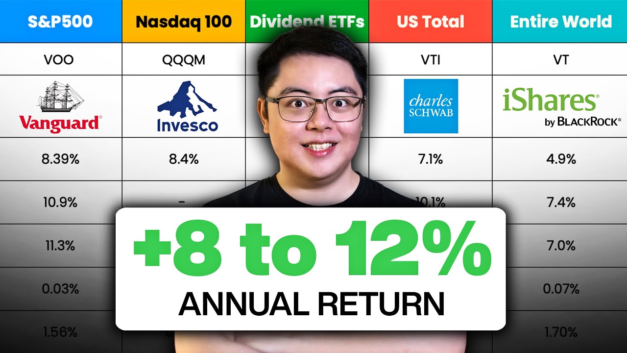Лучшие ETF для начинающих инвесторов